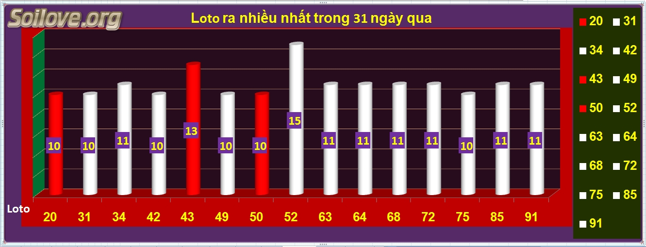 Soi c\u1ea7u 888 h\u00f4m nay 10-04 - soi c\u1ea7u 88 - r\u1ed3ng b\u1ea1ch kim 99 nu\u00f4i l\u00f4 khung